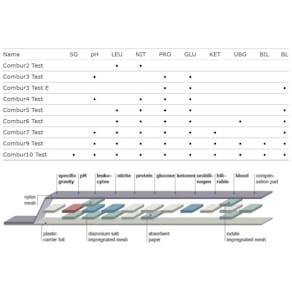 Urinstickor Combur 7 test 100/FP