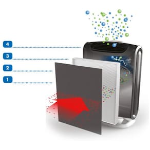 Luftrenare FELLOWES AeraMax DX95