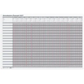 Whiteboard Semesterplan/Årsprojekt 2027