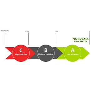 Mopp Allround NORDEX Pop 60cm grön