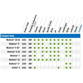 Urinstickor Multistix 7 100/FP