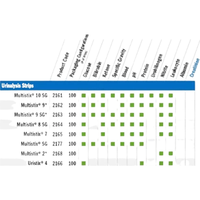 Urinstickor Multistix 7 100/FP