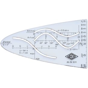 Parabelschablone WEDO Einheitsparabel, transparent (y=x²)