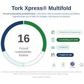 Pappershandduk TORK Xpress Premium H2, soft, 3150/FP